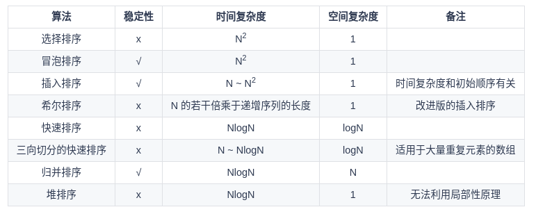 排序算法学习笔记